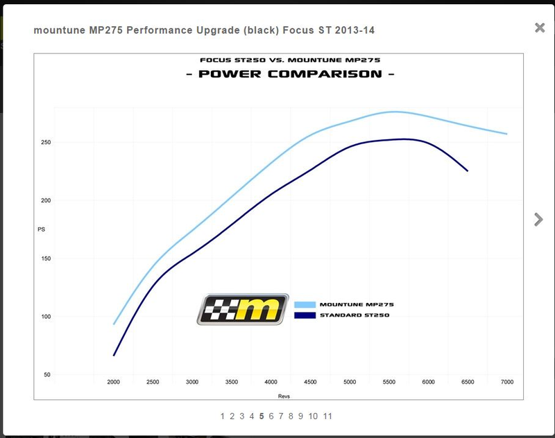 Illustration for article titled So, FoST mods that keep your car under warranty are actually kinda cheap